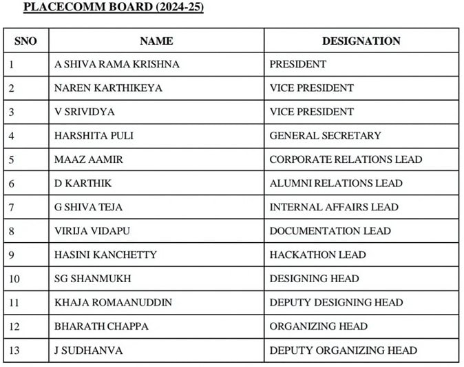 placecom-board